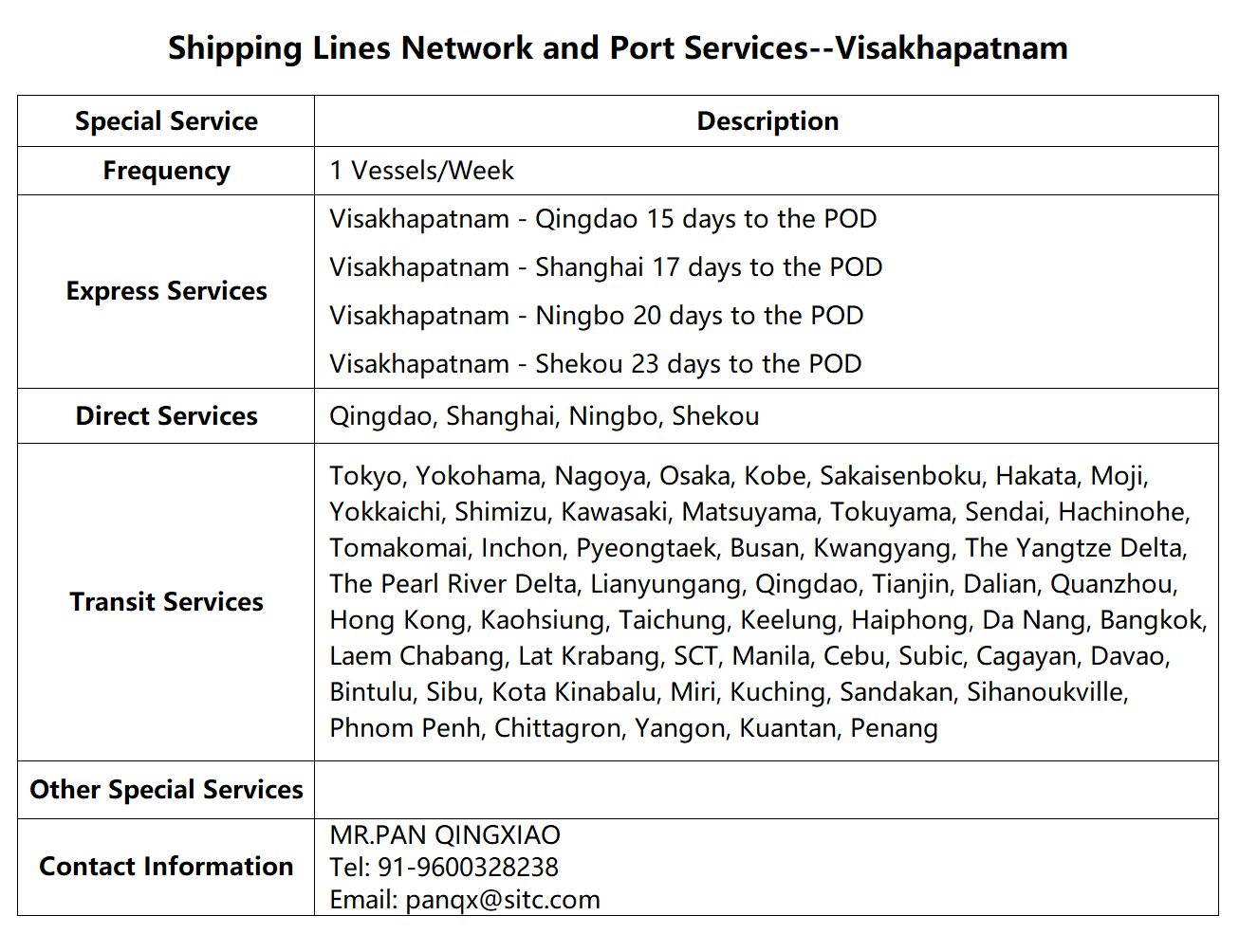 81Visakhapatnam.png