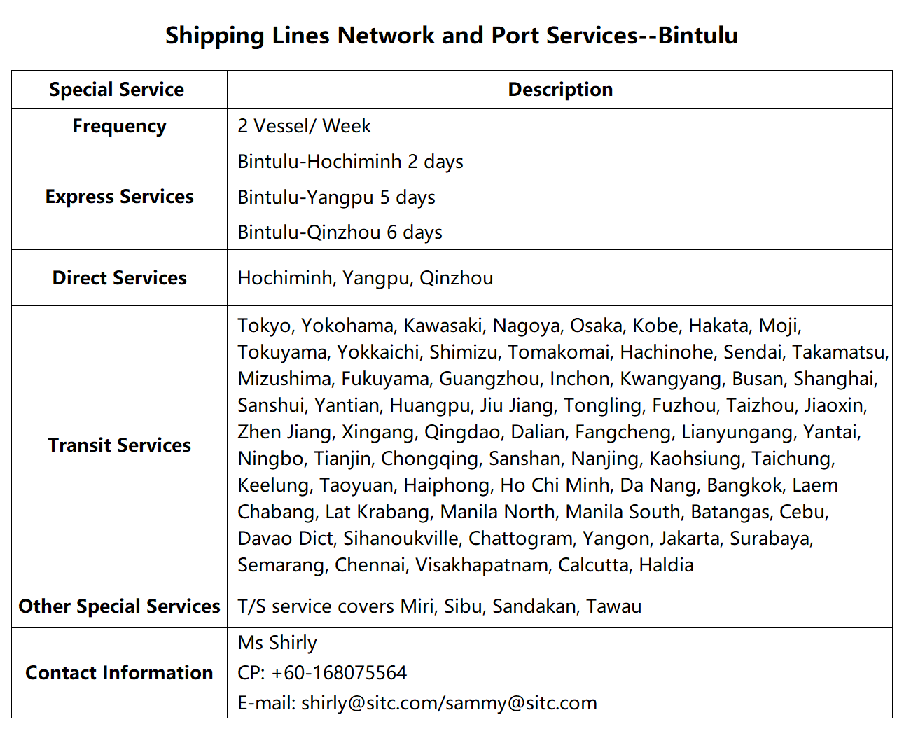 54Bintulu.png
