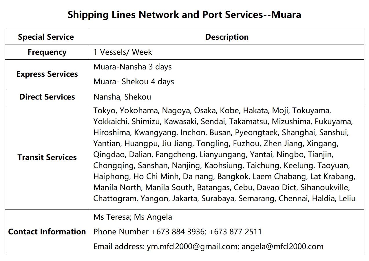 89Muara.png