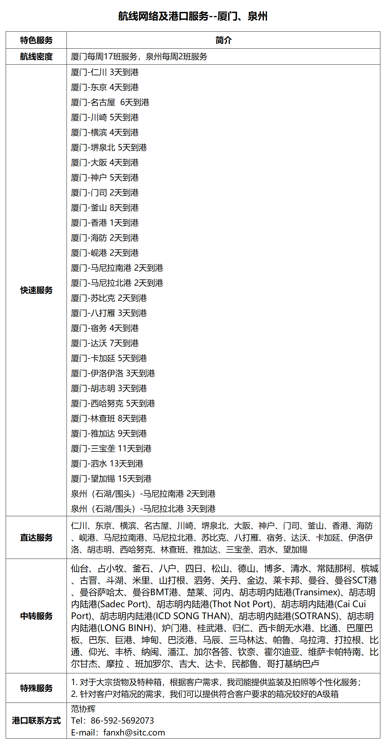 12厦门.png