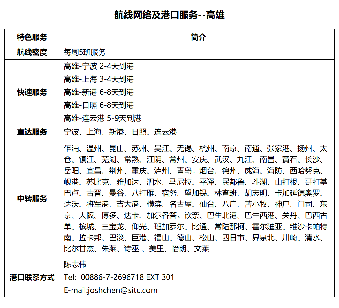 16高雄.png