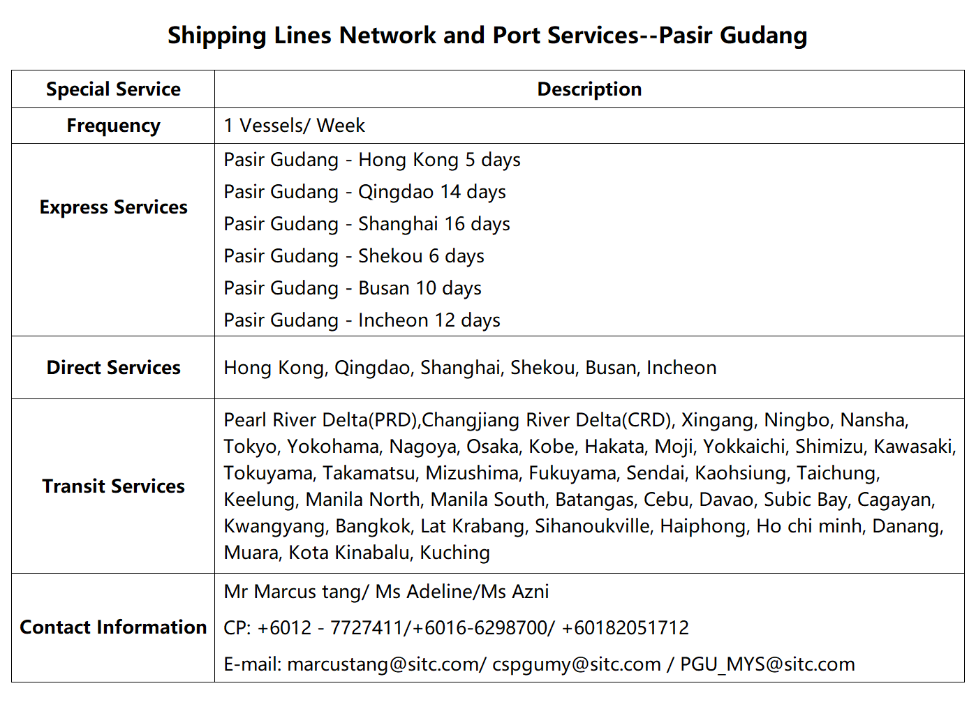 66Pasir Gudang.png