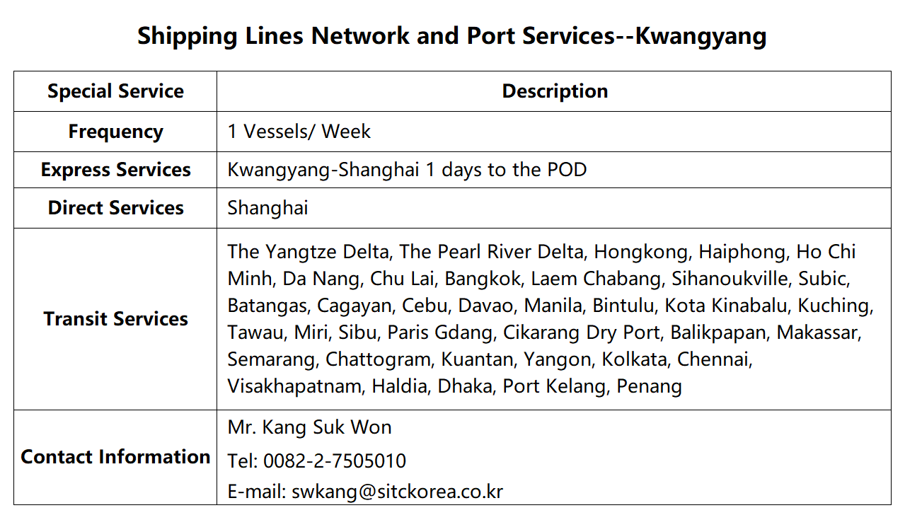 20Kwangyang.png