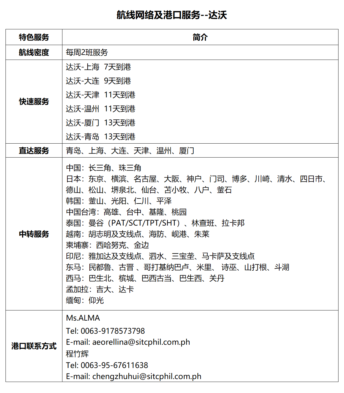 44达沃.png