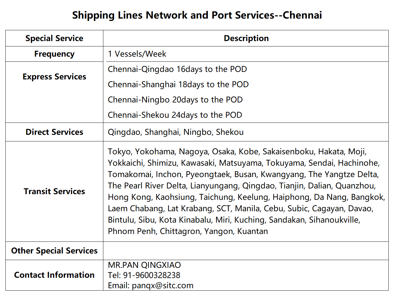 80Chennai.png
