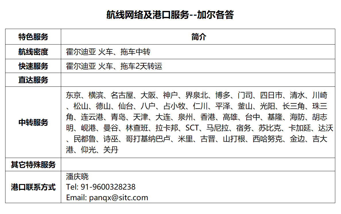 77加尔各答.png