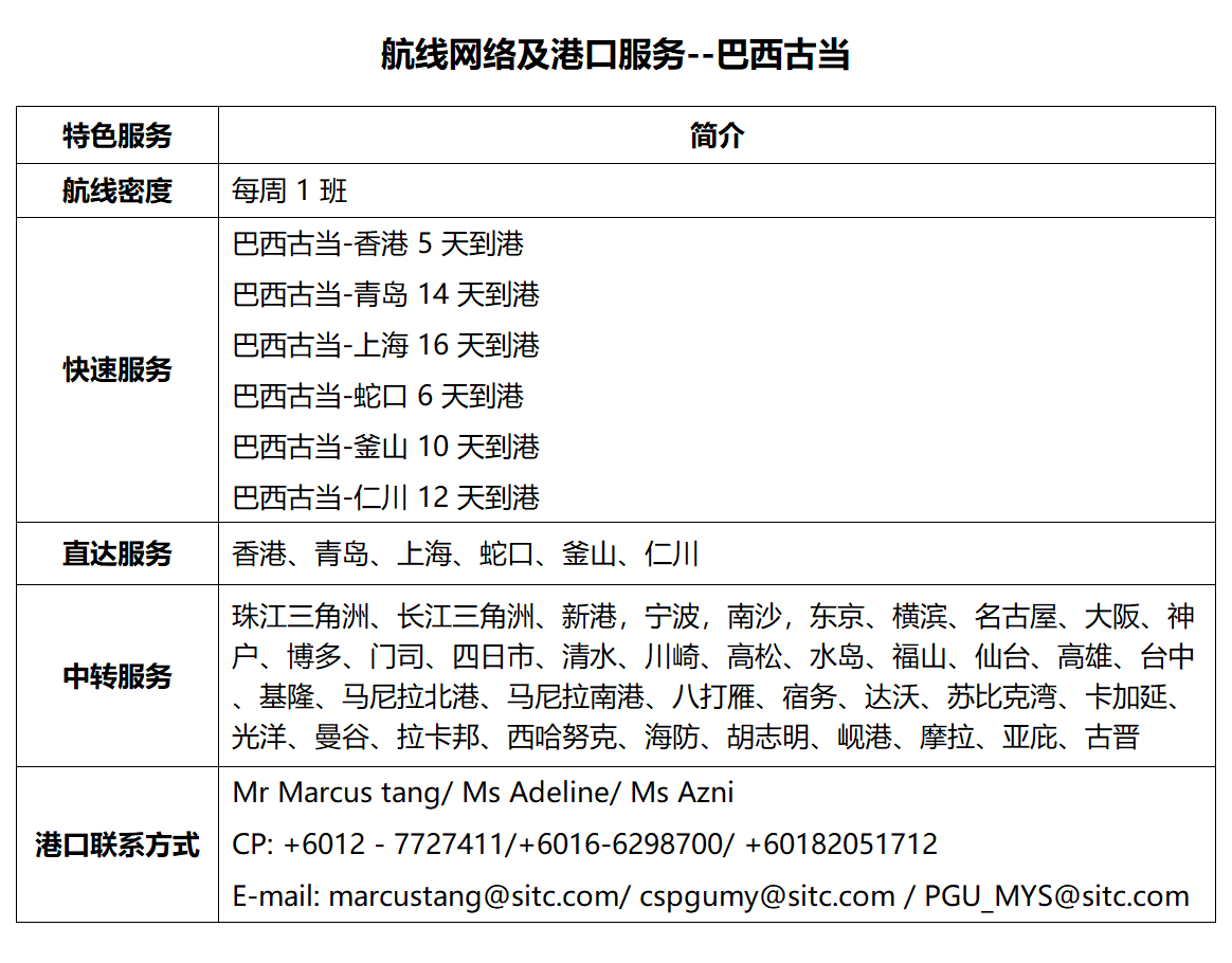 66巴西古当.png